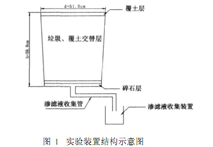 HJACDF海角论坛网页渗滤液处理