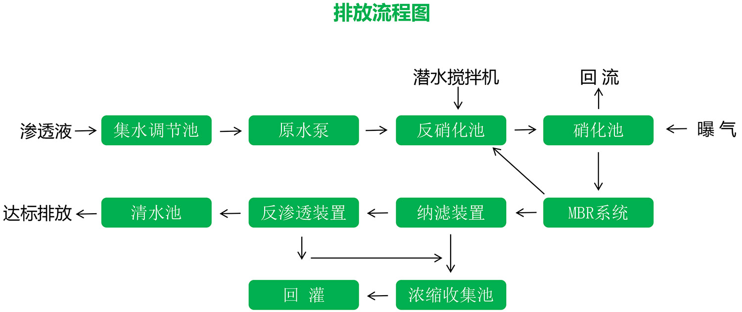 HJACDF海角论坛网页渗滤液应急处理